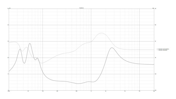 Compact 2.5 Way Loudspeakers with Compression Driver & Horn BUILD PLAN - Image 9