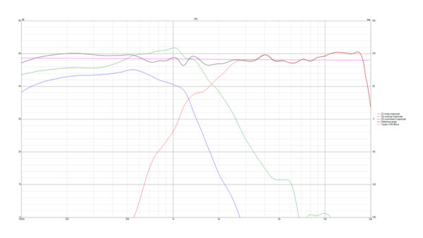 Compact 2.5 Way Loudspeakers with Compression Driver & Horn BUILD PLAN - Image 8